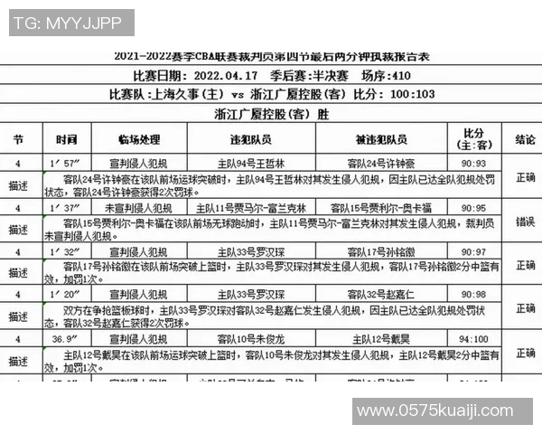 CBA裁判报告揭示吉林与上海比赛中的争议判罚与裁判表现分析