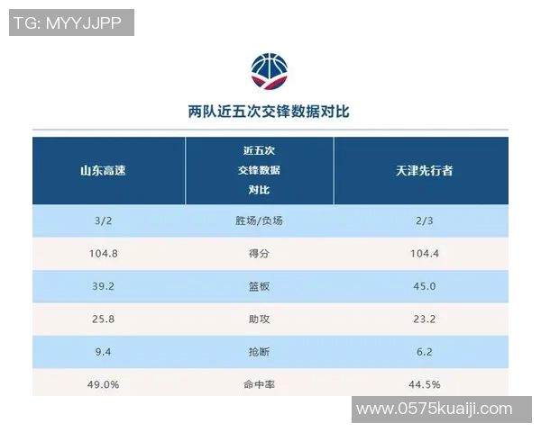 山东男篮对阵天津男篮CBA赛前分析与战术解析