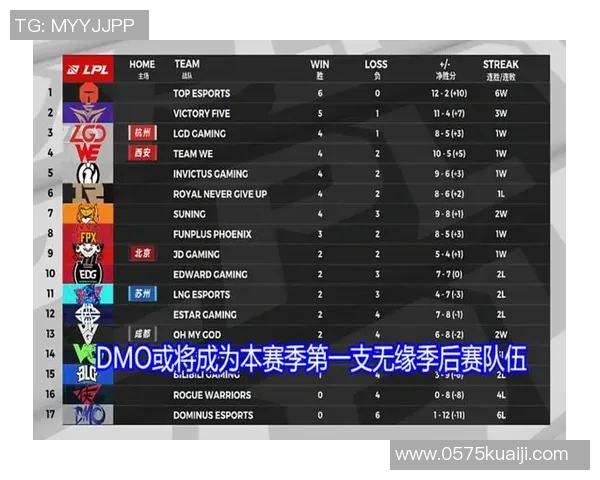 独家深度解析FPX战队在比赛中的耐力表现与对手的差异